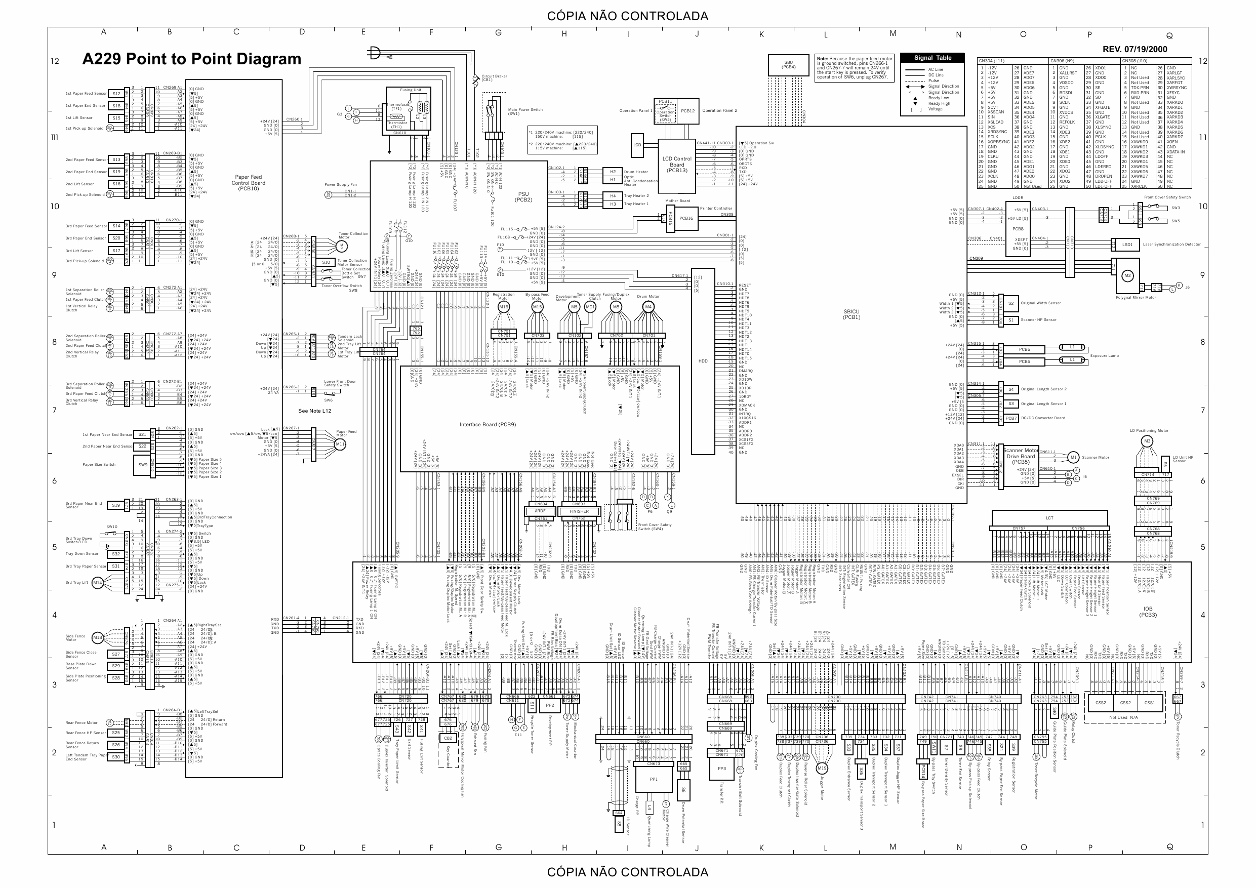 RICOH Aficio 550 650 A229 Circuit Diagram-1